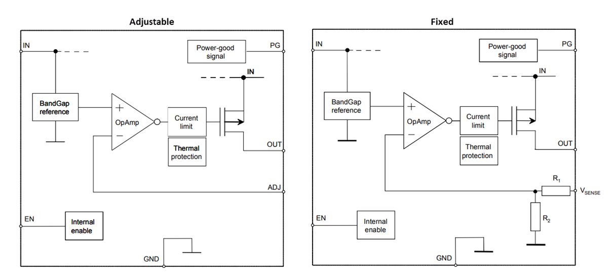 Schematic - STMicroelectronics LD49100 Automotive Regulators